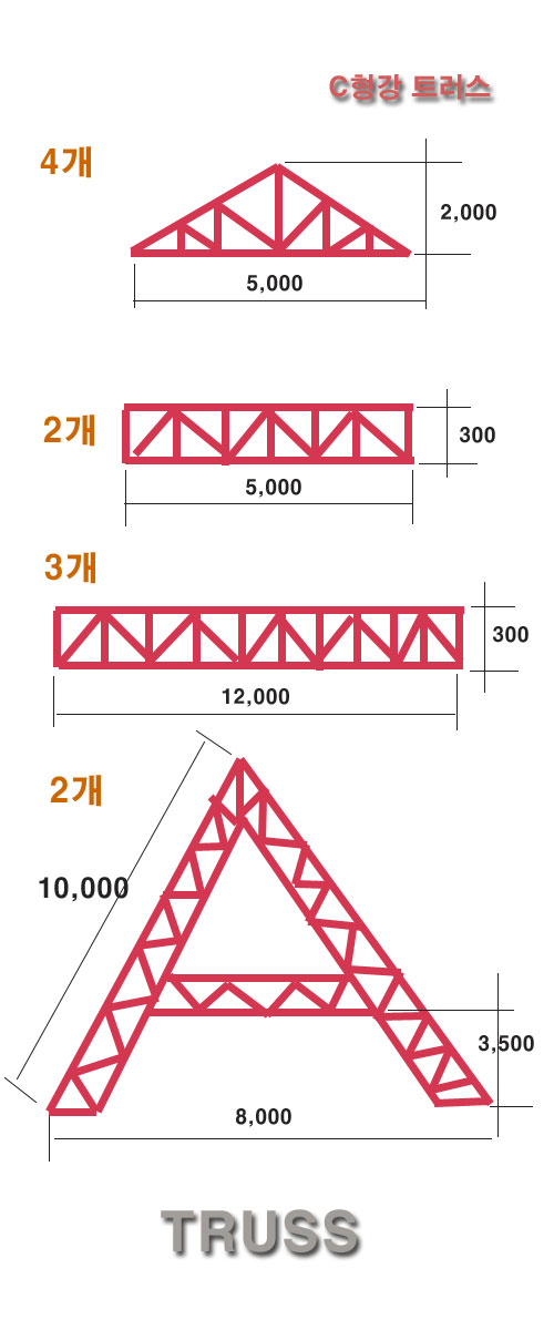 소구리하우스 C형강 트러스(TRUSS)제작 설계도